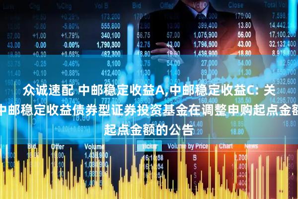 众诚速配 中邮稳定收益A,中邮稳定收益C: 关于旗下中邮稳定收益债券型证券投资基金在调整申购起点金额的公告